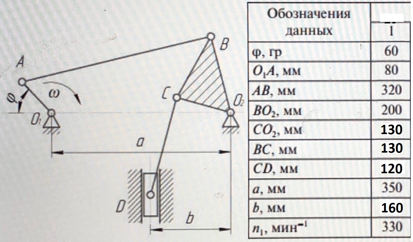 Теория механизмов и машин. Горный